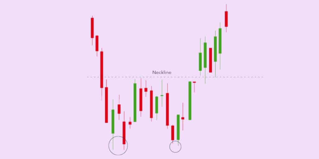 What information can you expect from the 3 drives pattern?