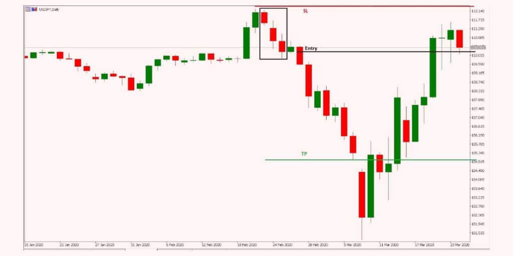 Three black crows pattern examples - what you need to know