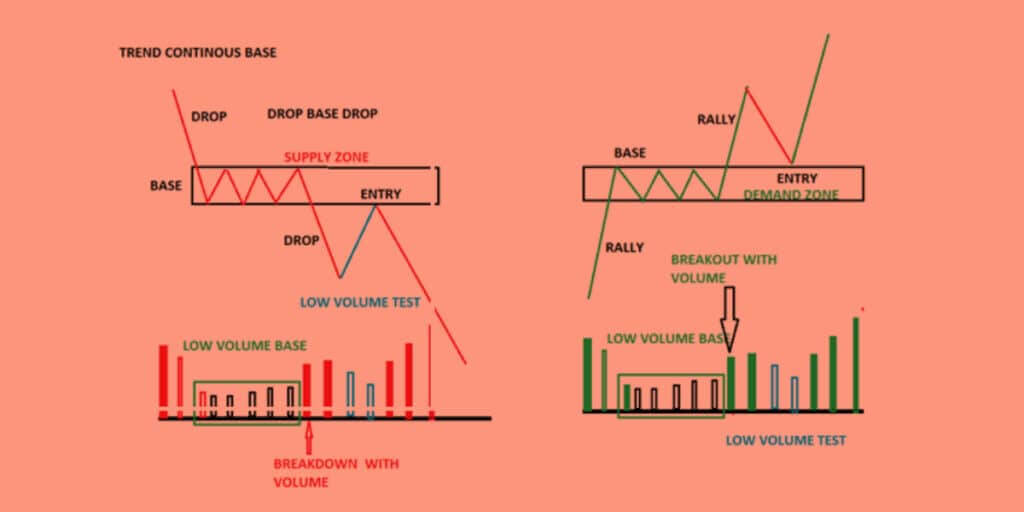 What is the purpose of the RBR pattern? 