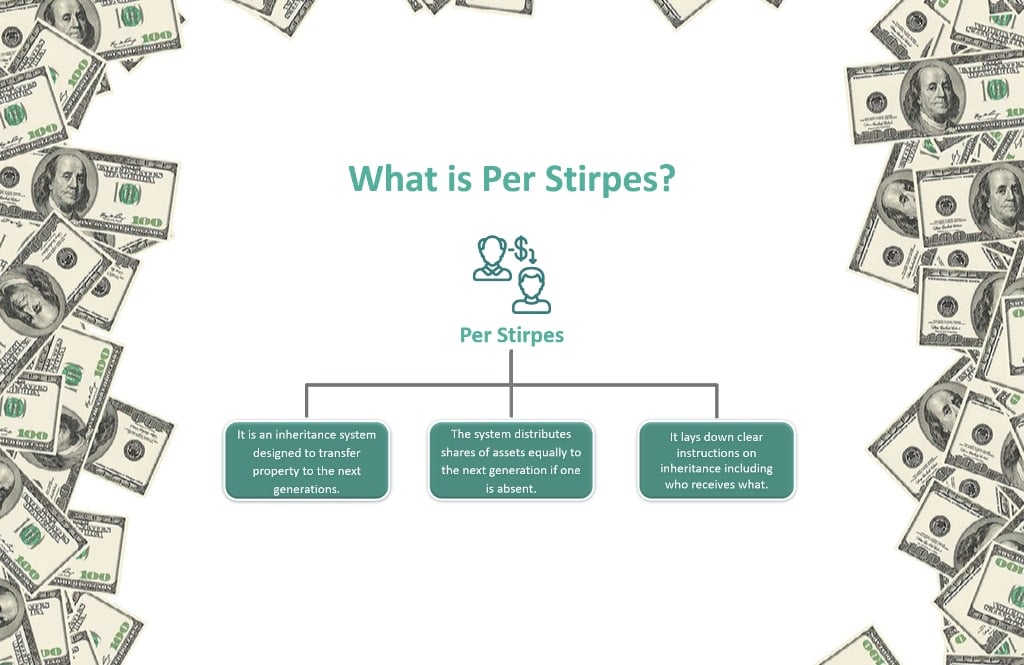 Example of per stirpes