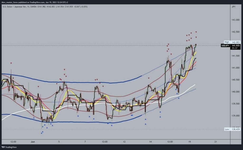 USDJPY Chart Analysis