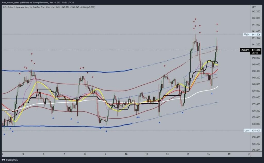 USDJPY Chart Analysis