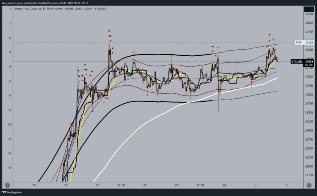 Bitcoin chart analysis