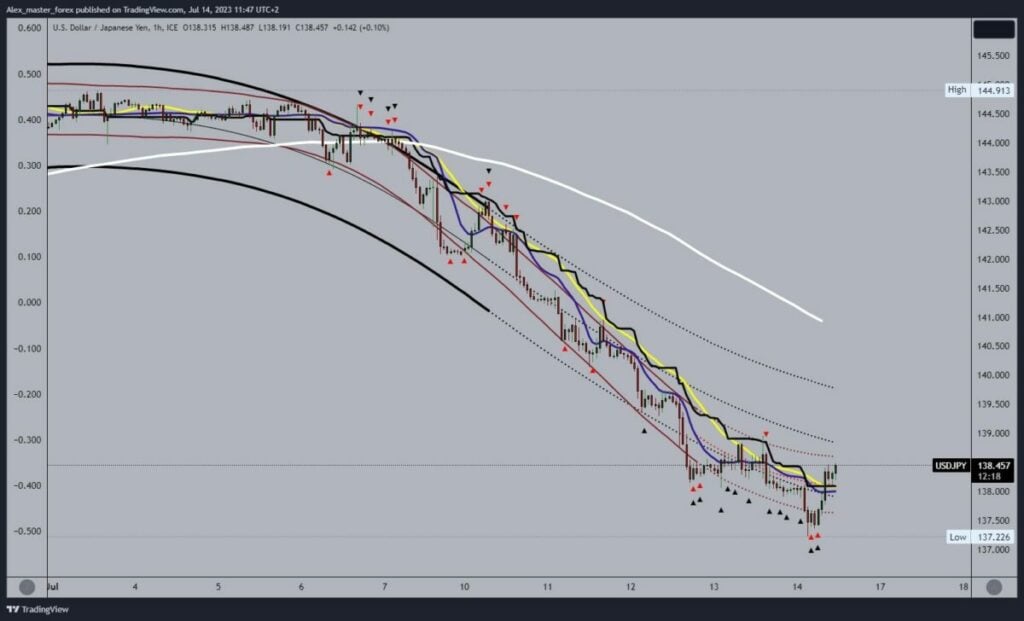 USDJPY Chart Analysis