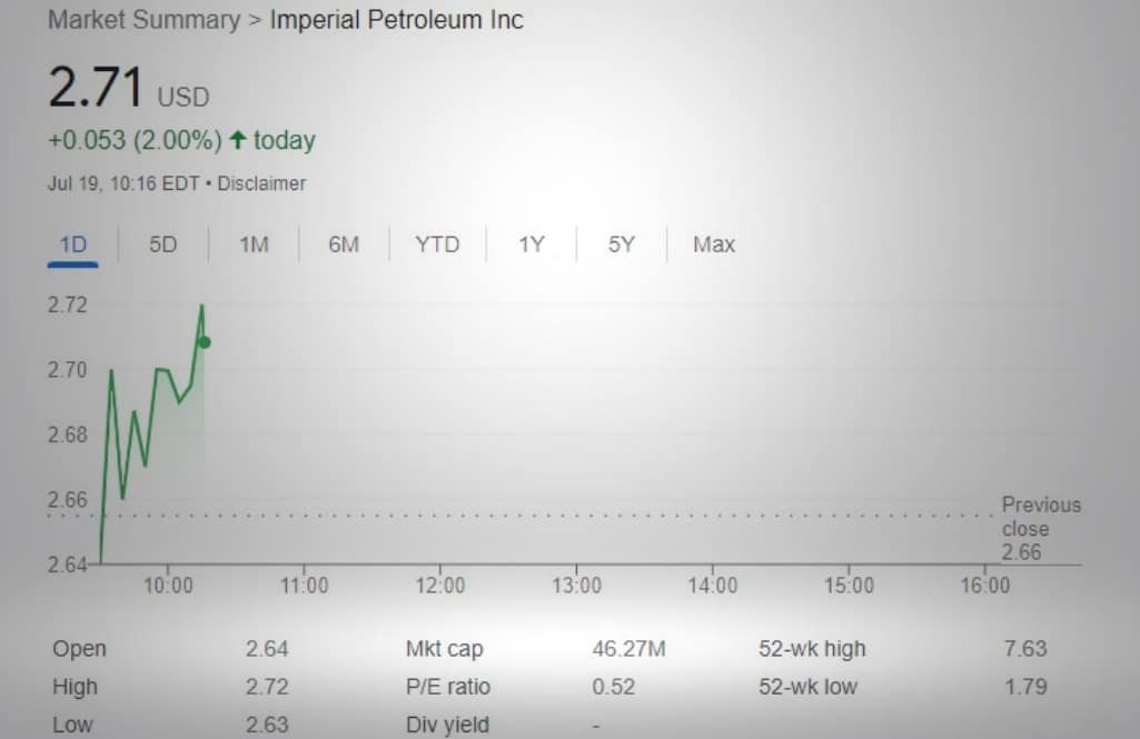 IMPP stock performance