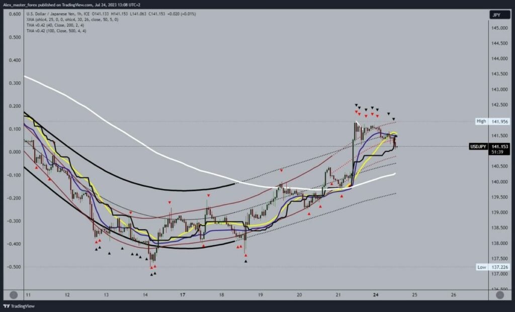 USDJPY chart analysis