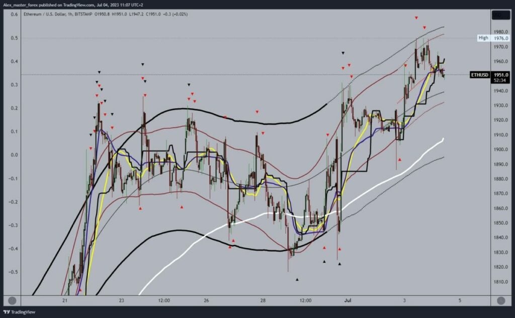 Ethereum chart analysis