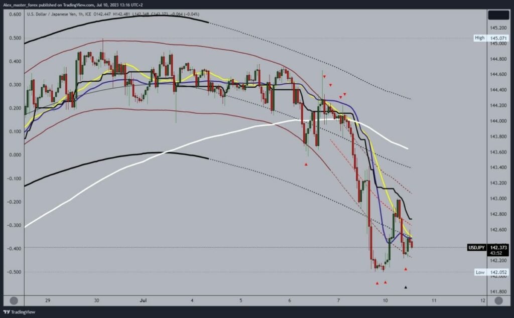 USDJPY Chart Analysis