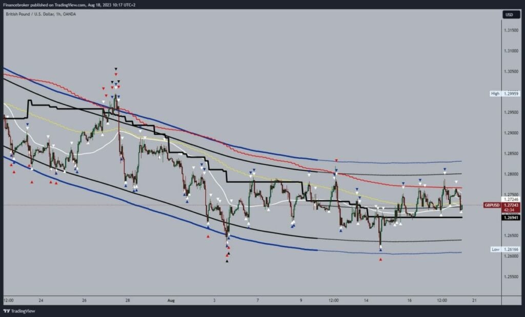 GBPUSD chart analysis