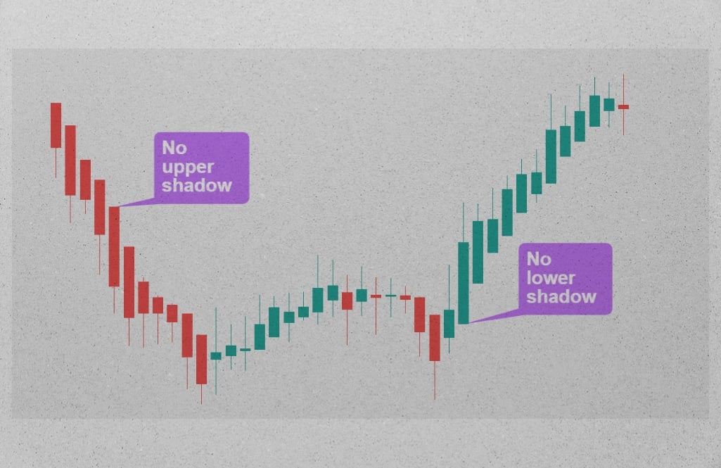 Heikin Ashi Candlesticks