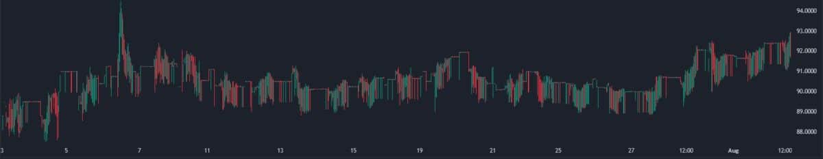 The Russian Ruble's Decline: A Comprehensive Analysis