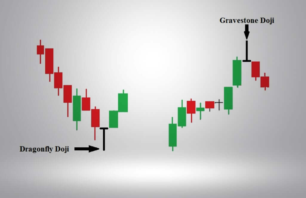 Gravestone doji and dragonfly doji 