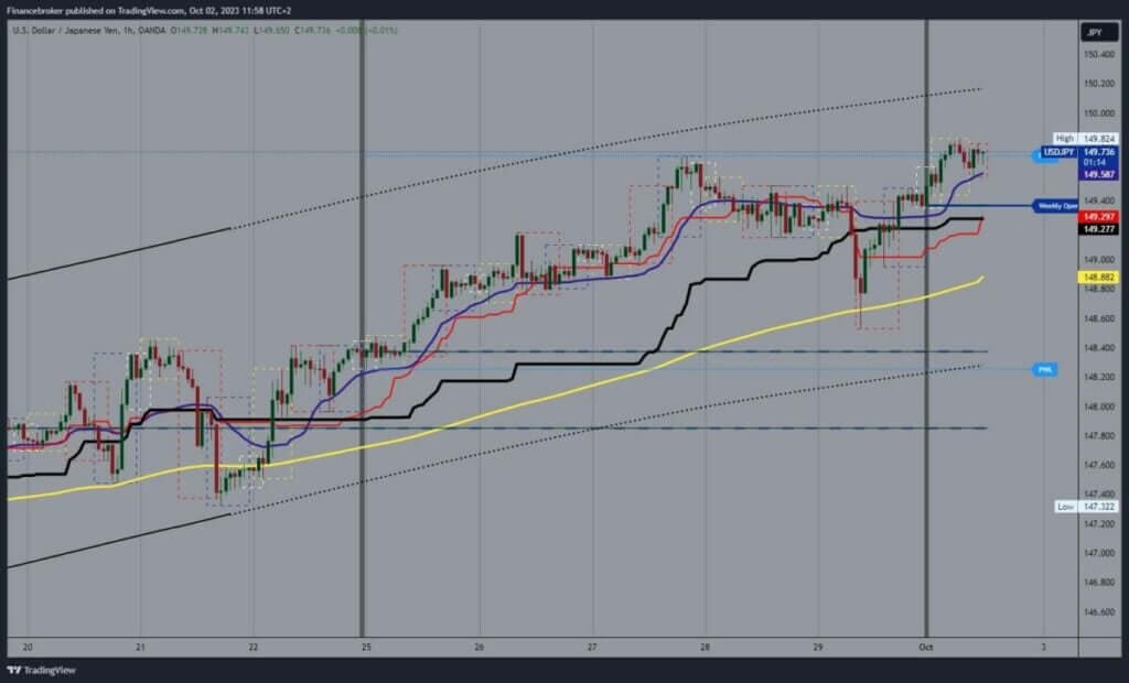 USDJPY Chart Analysis