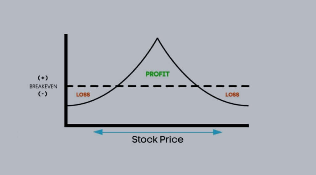 The best example of the calendar spread strategy