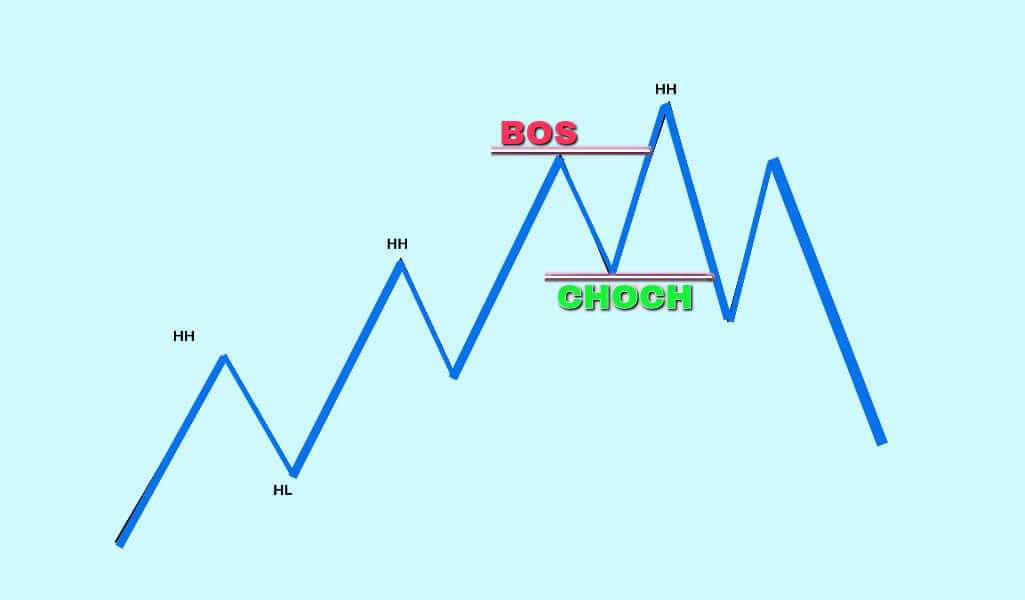 Advantages and disadvantages of BOS 