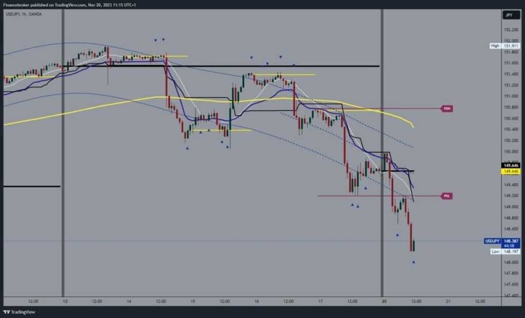 USDJPY Chart Analysis