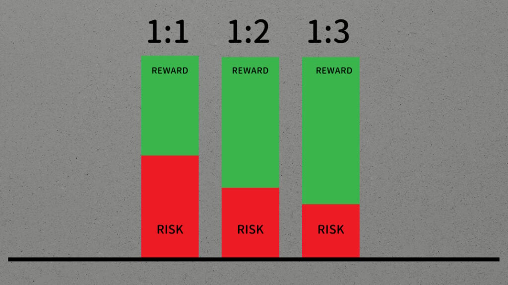 Risk management techniques in forex trading