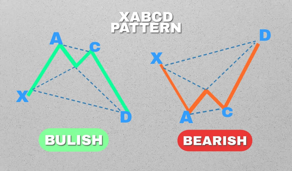 What is one of the challenges with other patterns?