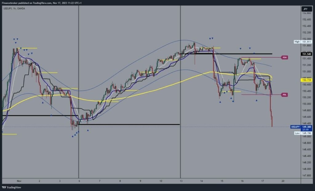 USDJPY Chart Analysis