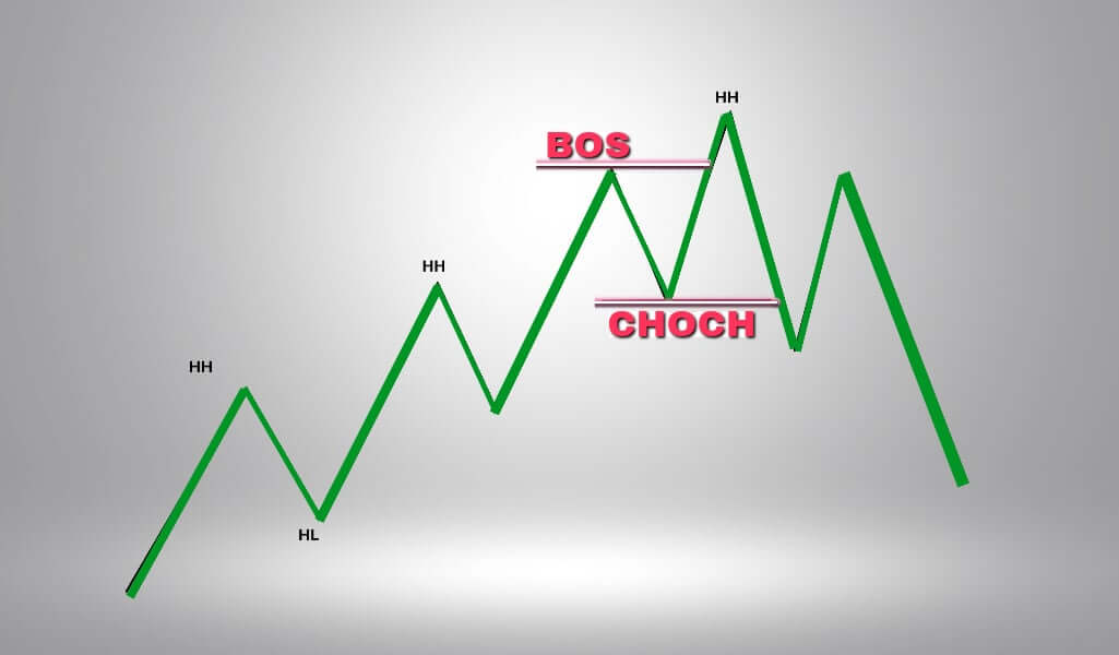 Key considerations for using ChoCh