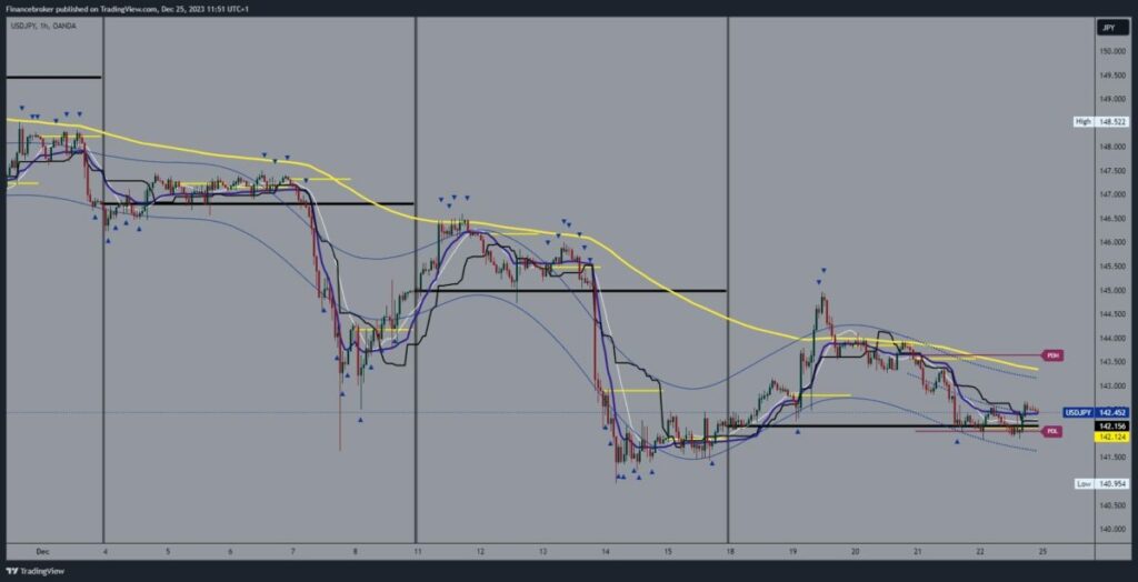 USDJPY Chart Analysis