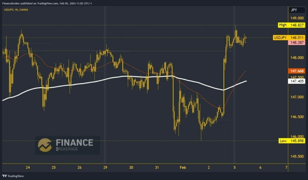 USDJPY Chart Analysis