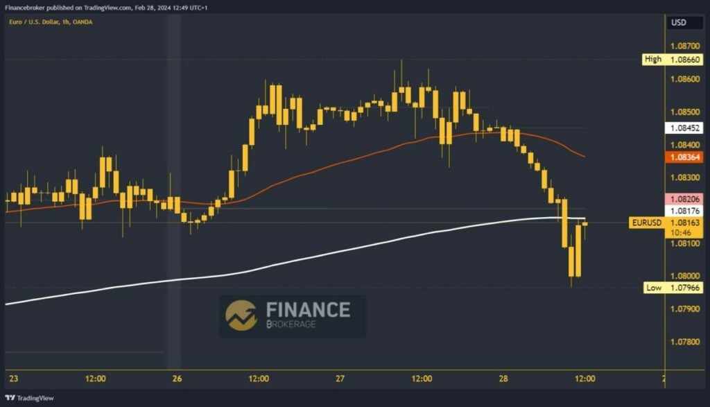 EURSUD chart analysis