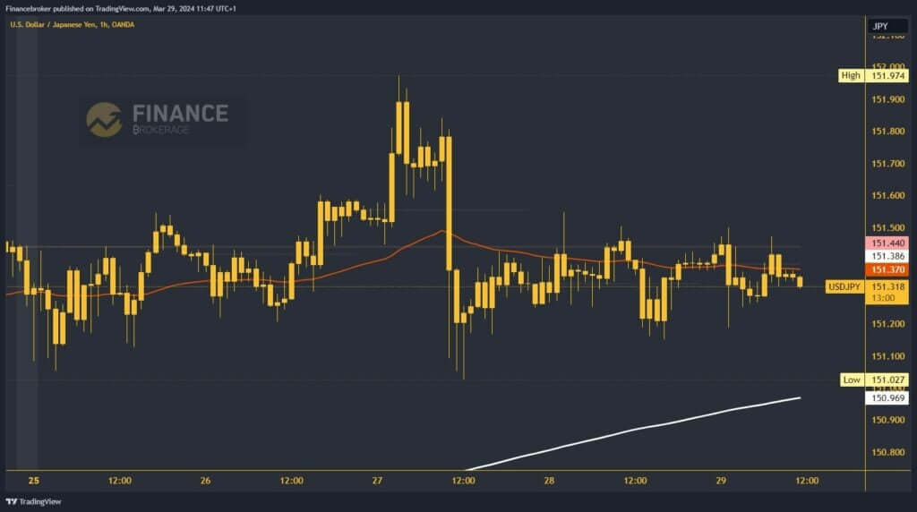 USDJPY chart analysis