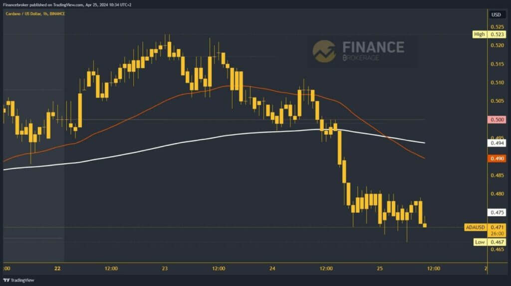 Cardano chart analysis