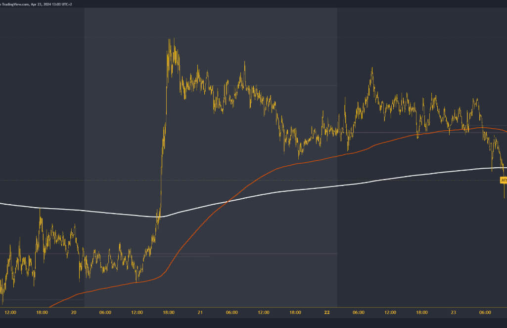 Myro coin price and other statistics 