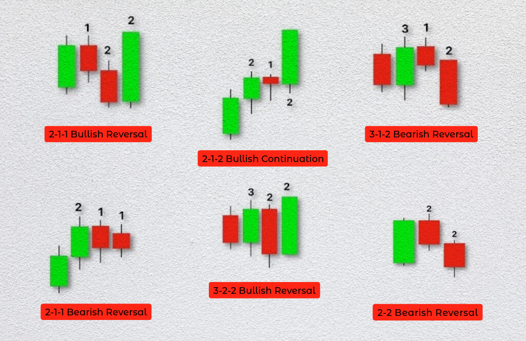 Strat Patterns