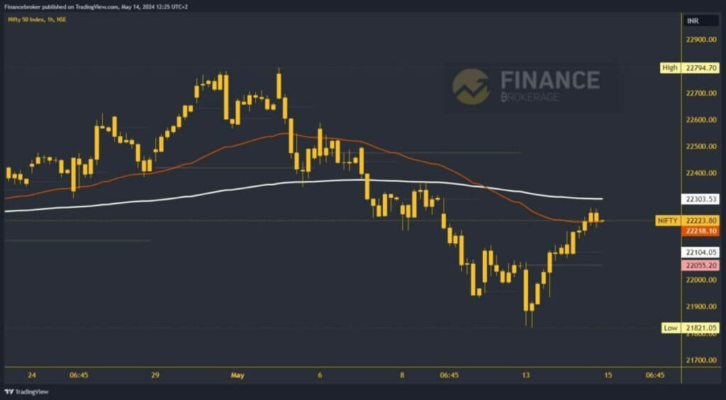 Nifty Index Chart Analysis