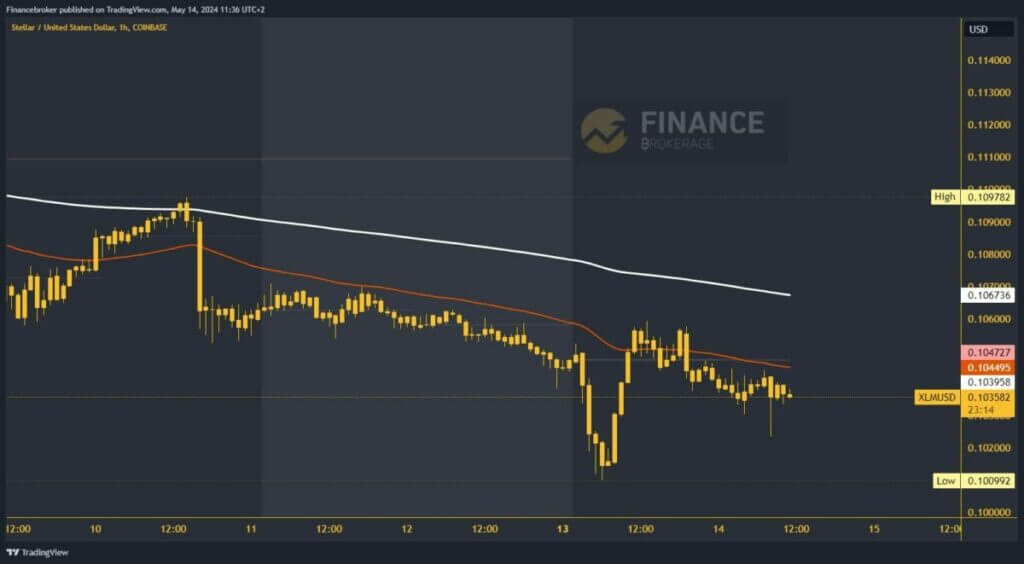 Stellar chart analysis