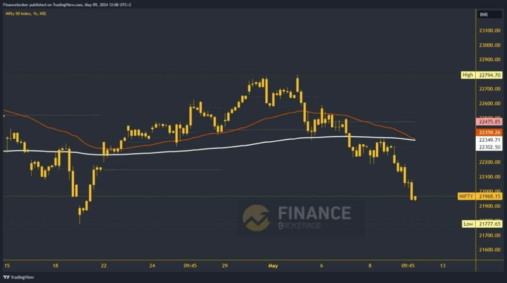 Nifty index chart analysis