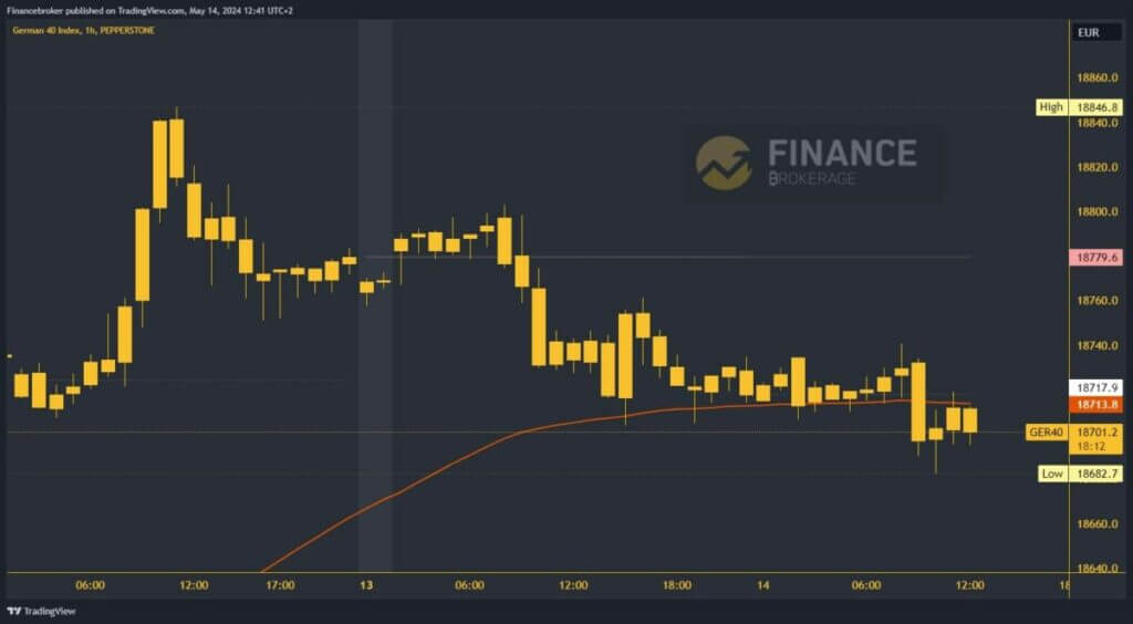 German 40 Index chart analysis