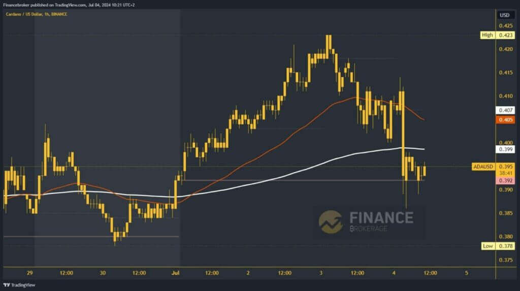 Cardano chart analysis