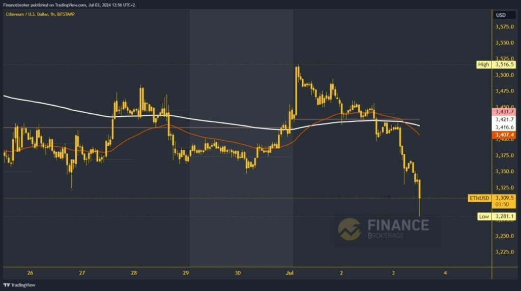 Ethereum chart analysis