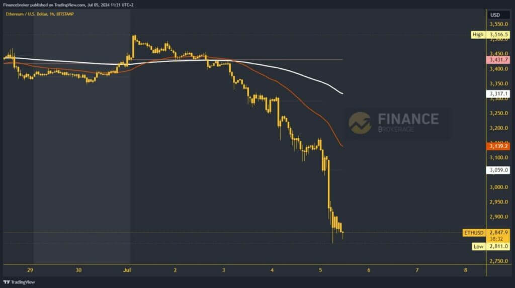 Ethereum chart analysis