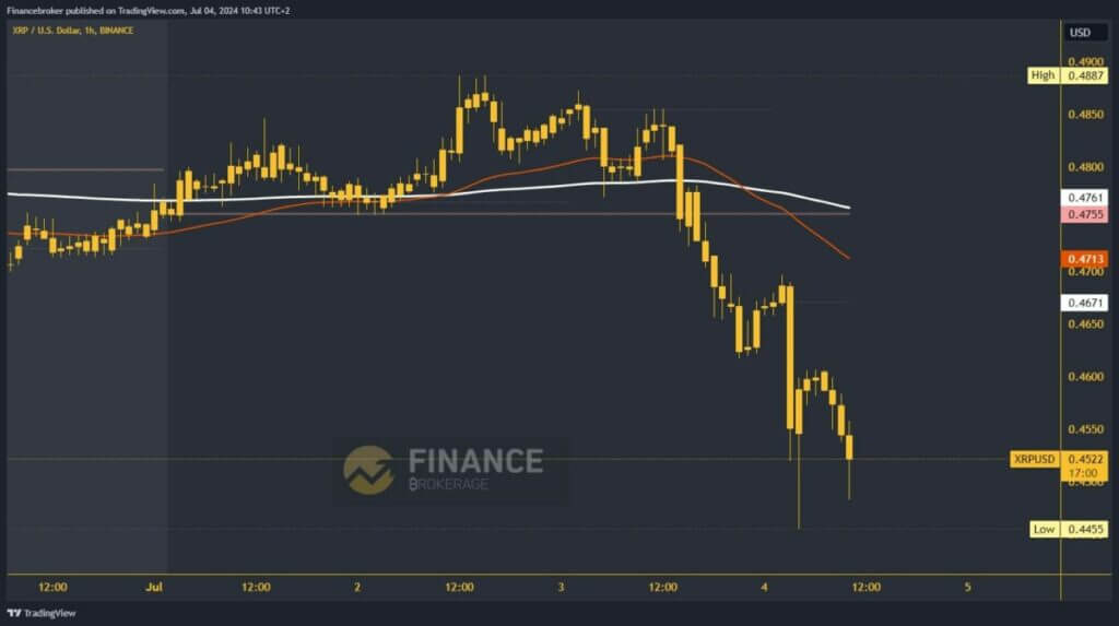 Ripple chart analysis