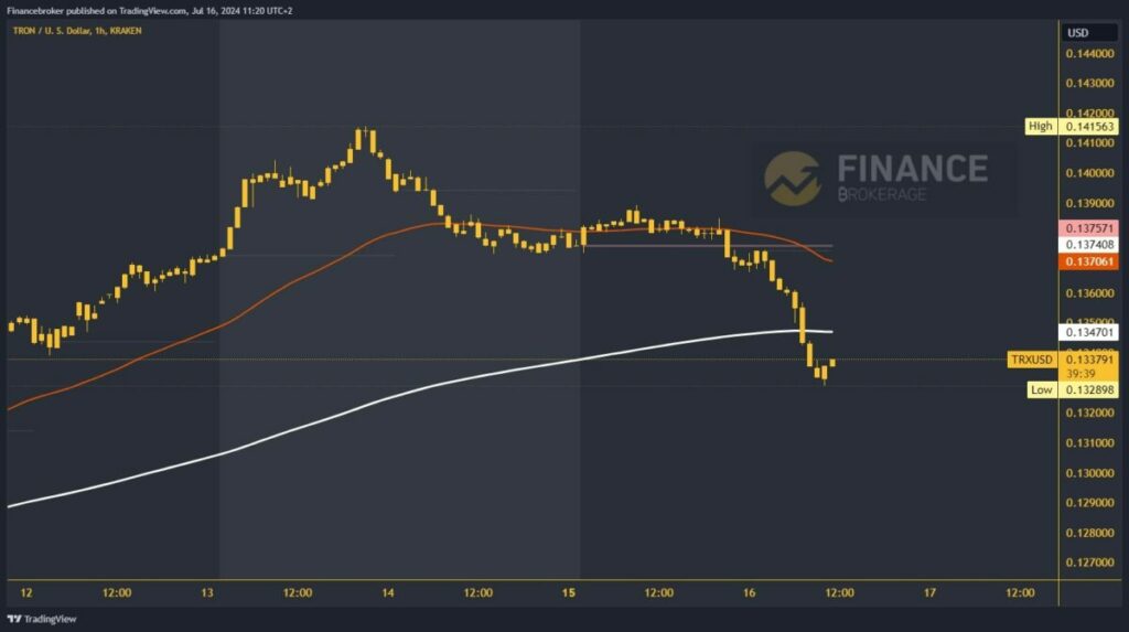 Tron chart analysis