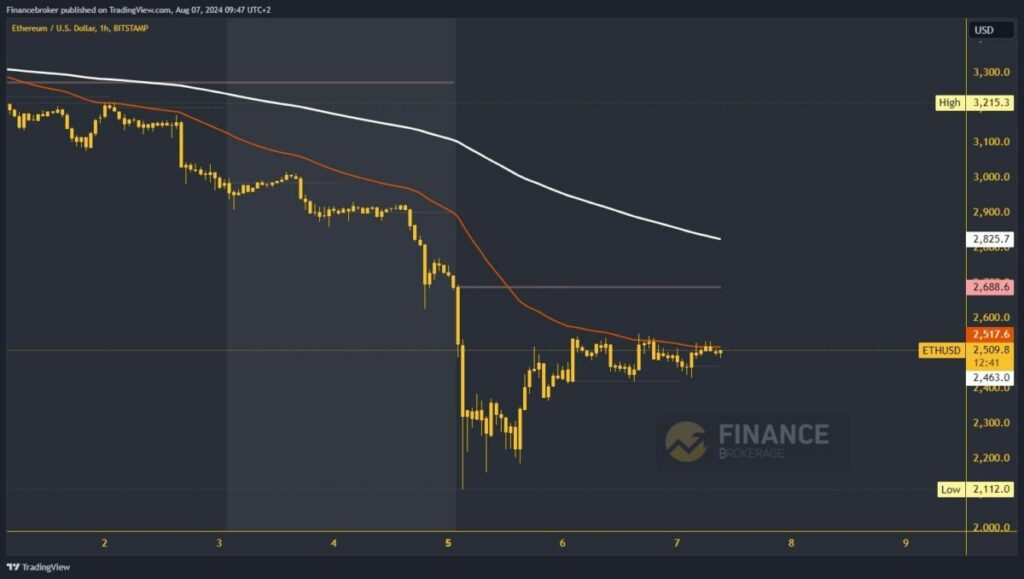 https://www.tradingview.com/x/ThaWIiNG/