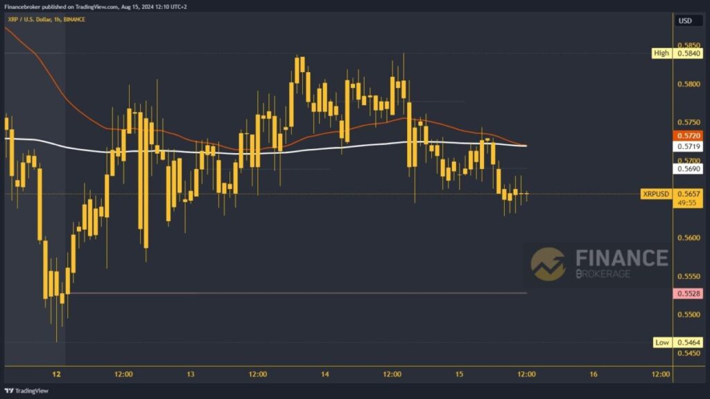 Ripple analiza grafikona