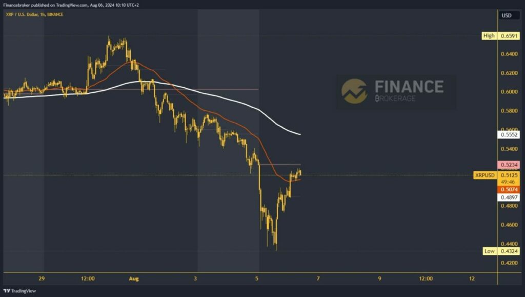 Ripple chart analysis