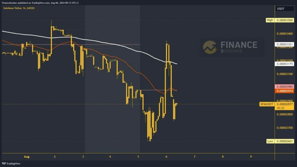 SafeMoon chart analysis