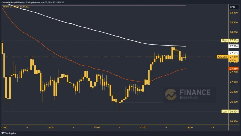 Silver chart analysis