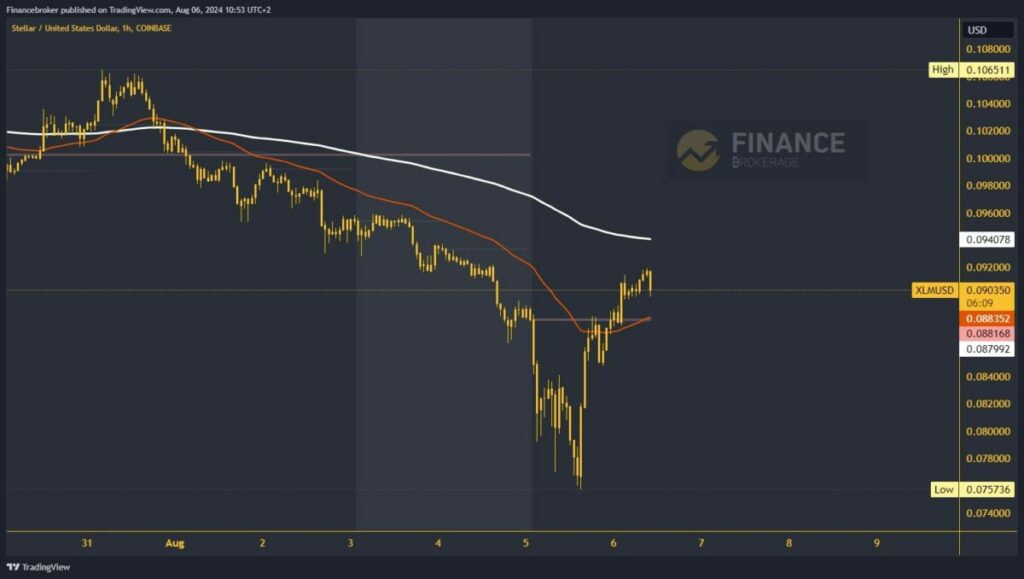 Stellar chart analysis