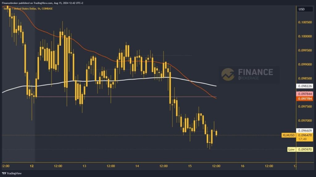 Stellar chart analysis