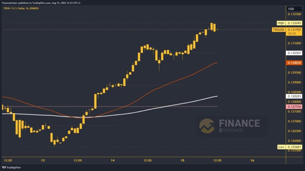 Tron chart analysis