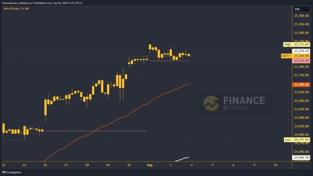 Nifty chart analysis