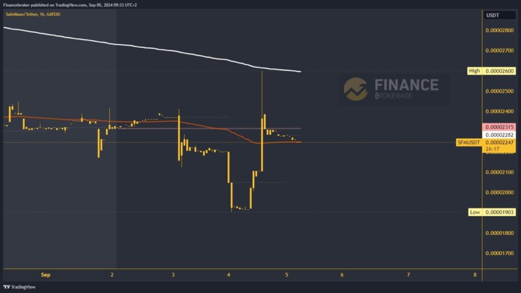 SafeMoon chart analysis